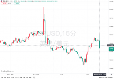 英国央行如期维持利率不变，放缓缩表步伐